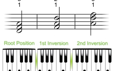 Sigle e nomenclatura accordi minori : triadi