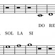 Memorizzare note chiave di Violino | Pentagramma | Spartito