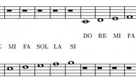 Memorizzare note chiave di Violino | Pentagramma | Spartito