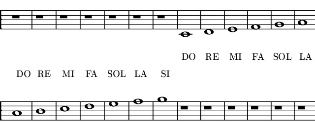 Memorizzare note chiave di Violino | Pentagramma | Spartito