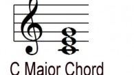 Accordi musicali e sigle : nomenclatura e classificazione