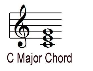 Accordi musicali e sigle : nomenclatura e classificazione